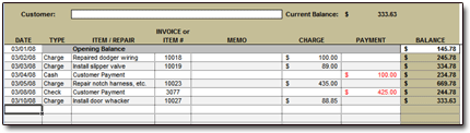 Transactions