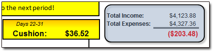 BoxBudget: End-of-Month Results