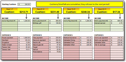 BoxBudget Spreadsheet - Click to Enlarge