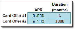 Enter data regarding your card's promo offers.