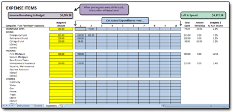 Cash-Flow Budget: Expenses