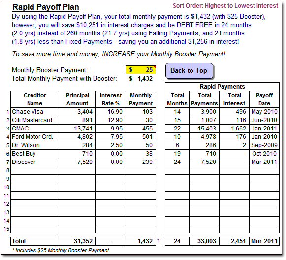 Debt Repayment Chart