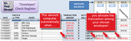One transaction can be split among multiple envelopes.