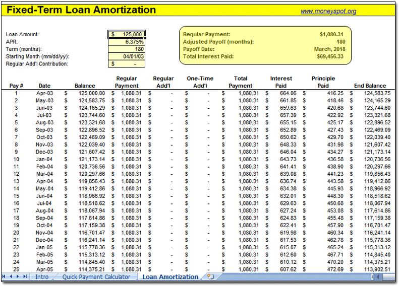 Free Loan Amortization Schedule -.