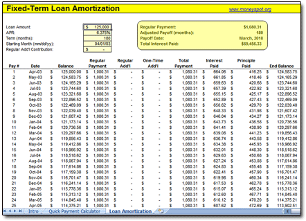 Loan Amortization Worksheet - Click to Enlarge