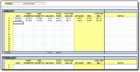 Mileage Tracker Spreadsheet