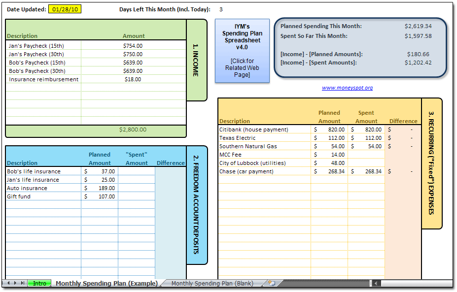 personal monthly budget spreadsheet. Budget Spreadsheet Example