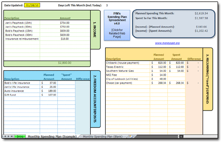 Spending Excel Template