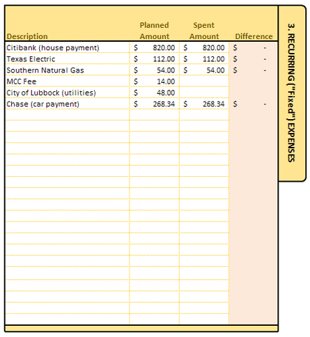 Recurring ('Fixed') Expenses