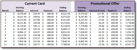 Balance Transfer Spreadsheet - Pg. 2