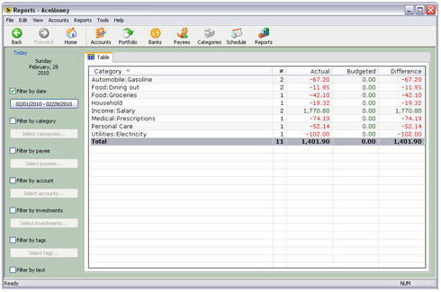 Categories Budget Report