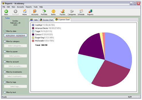 Chart: Spending by Payee