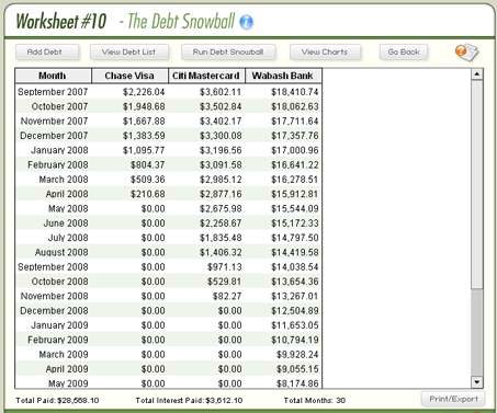 Dave Ramsey Debt Snowball Chart