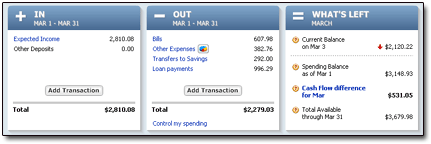 Cash Flow - Click to Enlarge