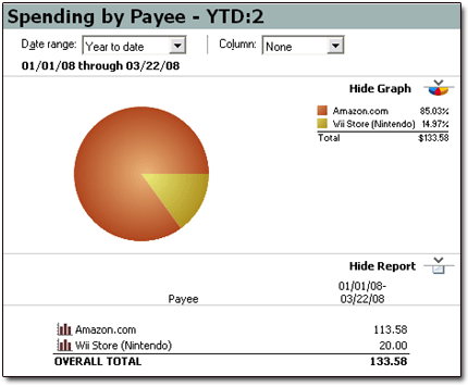 Report shows use-tax tagged transactions for the year-to-date.