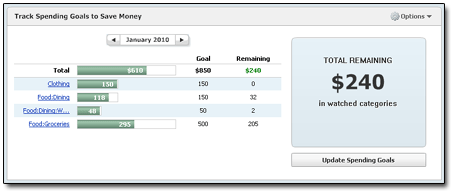 Spending Goals - Click to Enlarge