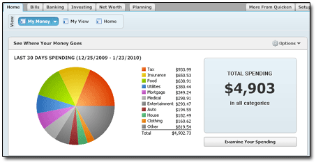 Total Spending - Last 30 Days - Click to Enlarge