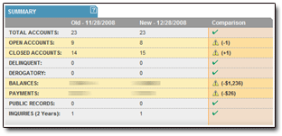 TransUnion Change Report - Summary