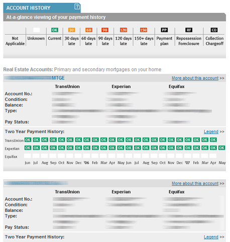 credit score report card