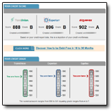 Credit Score & Ranking