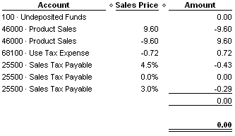 Accounting Summary