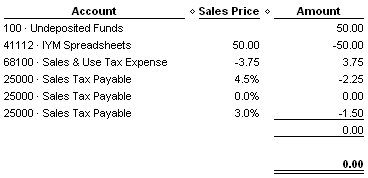 Sales Receipt Transaction Journal