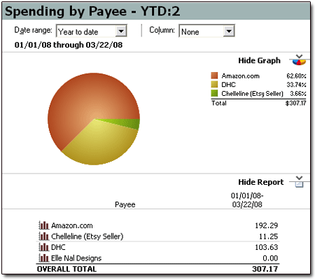 Payee Report is completed!
