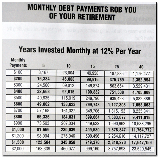 Dave Ramsey Compound Interest Chart