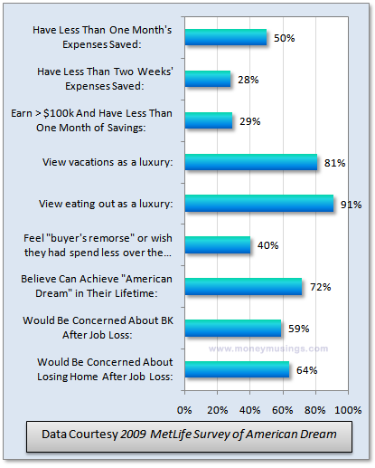 Chart: 2009 MetLife Survey