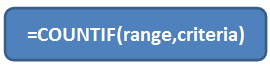 Excel COUNTIF Function