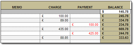 'ACCOUNTING' format makes your currency symbols left-justified.