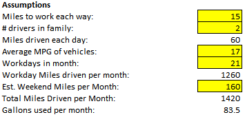 Spreadsheet Assumptions