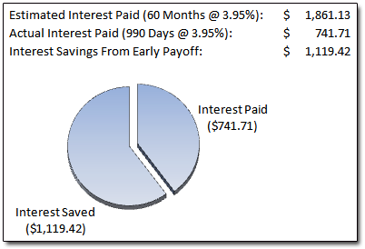 Interest Comparison