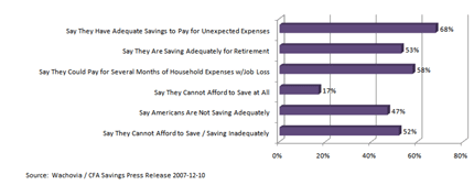 Click to Enlarge Chart