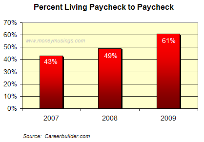 Paycheck to Paycheck Graph