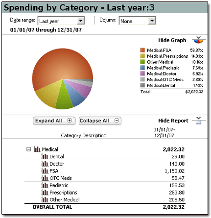 Quicken Spending Report