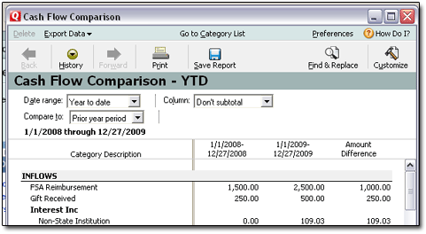 Default Quicken YTD Comparison Report