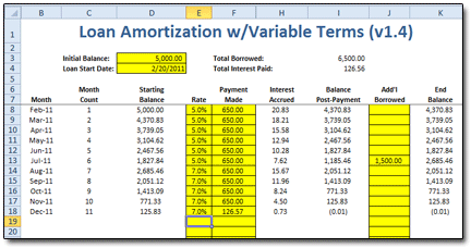 Variable Loan Amortization Spreadsheet