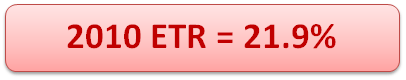 2010 Effective Tax Rate: 21.9%