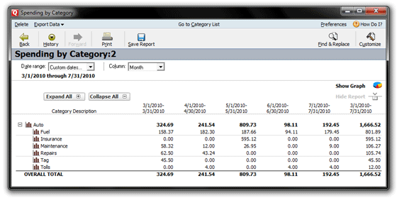 Spending-By-Category Report