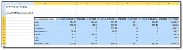 Select the data to transpose.